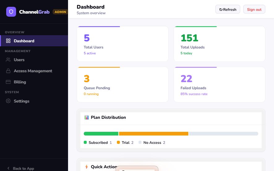 ChannelGrab — Admin panel with user management